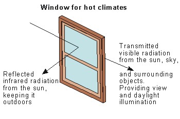 Picture of Windows for Hot climate.