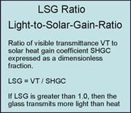 Picture of LSG Ratio.