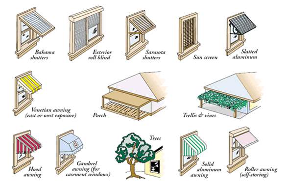 Picture of Shading Options.