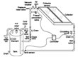 Thumbnail of a diagram for one type of solar hot water system.