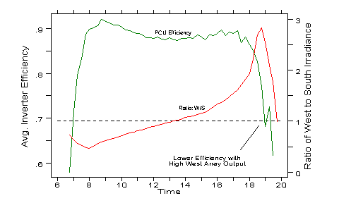 figure 34