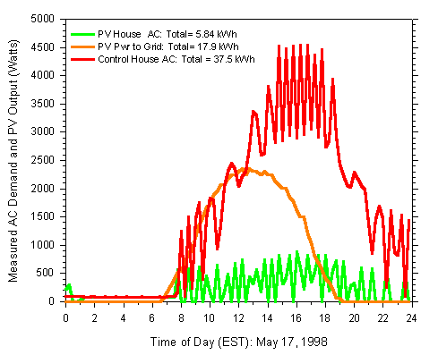 figure 41