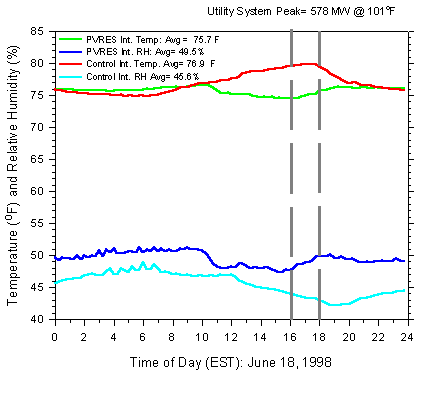 figure 54