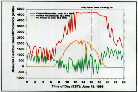 figure56