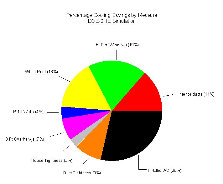 figure 57