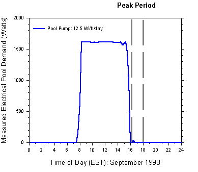 figure 58