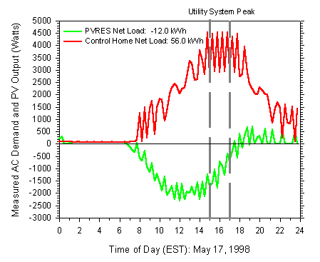 figure 42