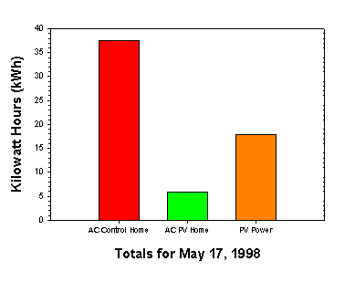 figure 43