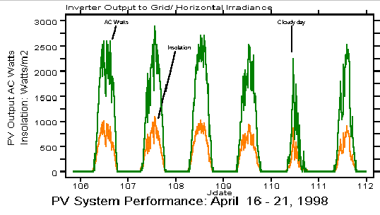 Picture of graph.