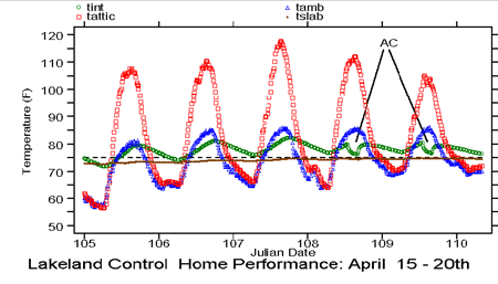 Picture of graph.