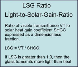 Picture of LSG Ratio.