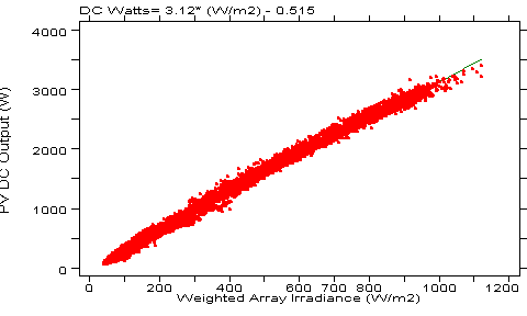 figure 30