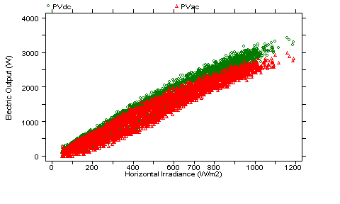 figure 32