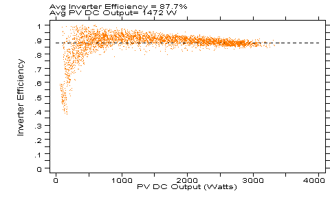 figure 33