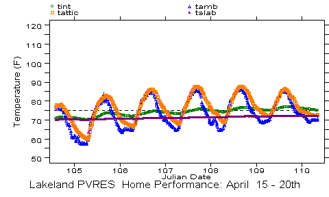 figure 36