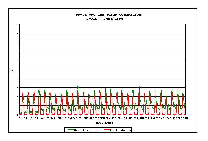 figure 49