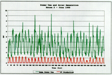 figure 51