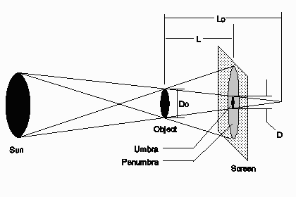 Picture of Dial Illustration.