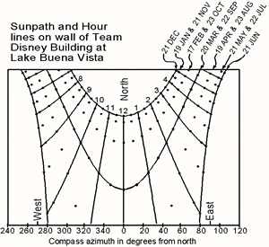 Picture of Disney Sundial Project's Wall Map.