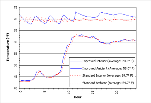 Picture of Graph: Figure 2.