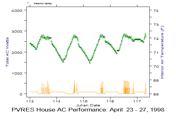 Picture of Graph.