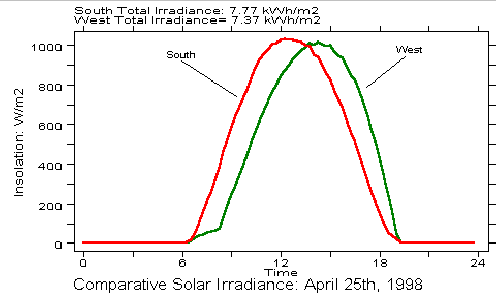 picture of graph.