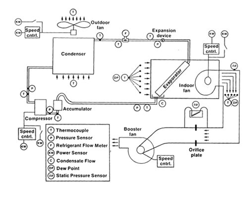 Schematic of psychrometric chambers/air conditioner testing apparatus