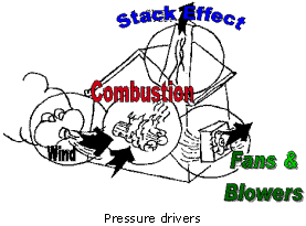 Picture of Pressure Drivers.