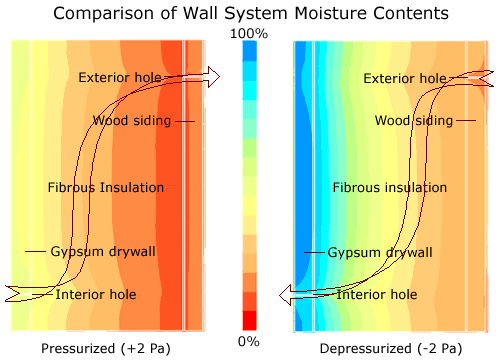 Picture of Comparison of Wall System Moisture Contents.