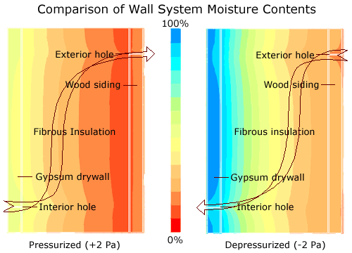 Mold Growth Humidity Chart