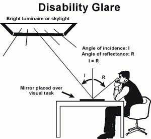 Picture of Disability Glare.
