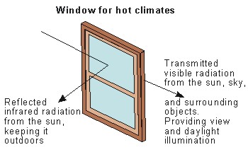 Picture of Windows for Hot climate.