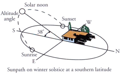 Picture of Winter Sunpath.