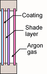 Picture of Glazing System.