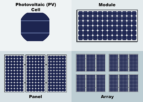 photovoltaic cell diagram