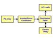 A diagram of a PV system configuration.