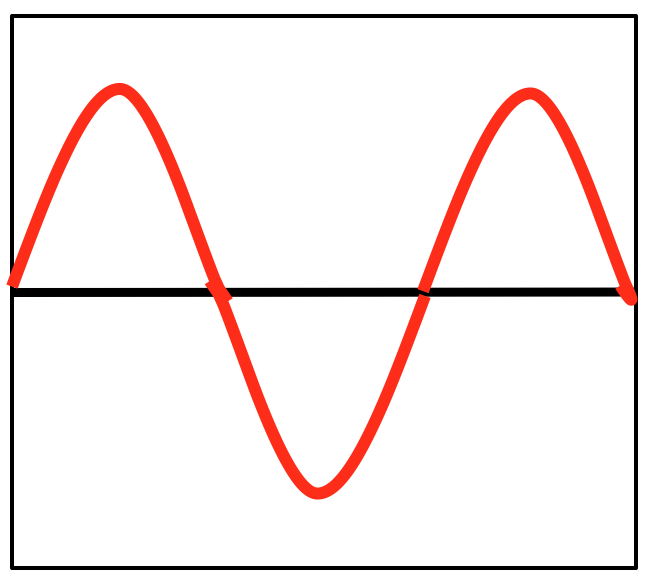 graphic of a multimeter