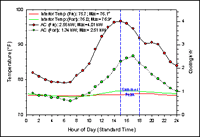 Replacement Graph