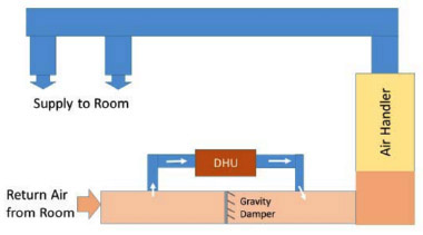 Illustration of dehumidifier duct configuration