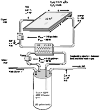 The liquid-active, closed loop system model.