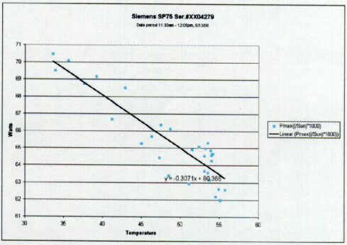 figure 29