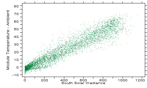 figure 31