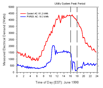 figure 45