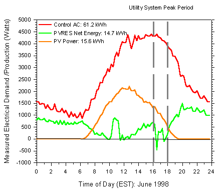 figure 46