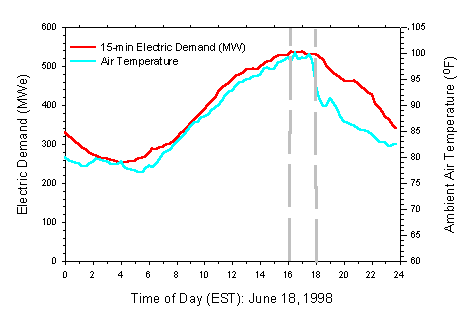 figure 52