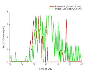 Figure 20