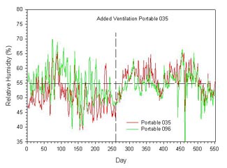 Figure 24