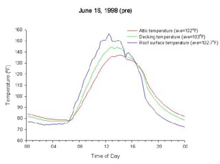 Figure 28a