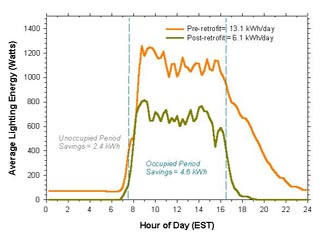 Figure 32