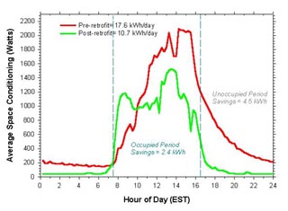 Figure 33